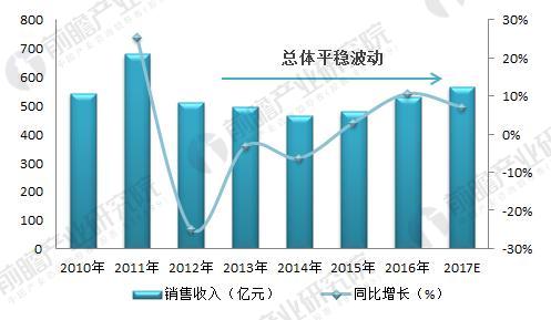 2018年光學(xué)儀器制造行業(yè)現(xiàn)狀分析 下游需求拉動(dòng)行業(yè)發(fā)展 2018年光學(xué)儀器制造行業(yè)現(xiàn)狀分析 下游需求拉動(dòng)行業(yè)發(fā)展