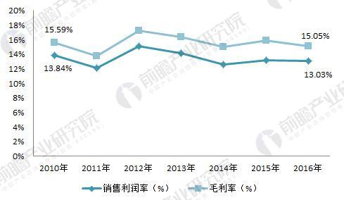 2018年光學(xué)儀器制造行業(yè)現(xiàn)狀分析 下游需求拉動(dòng)行業(yè)發(fā)展 2018年光學(xué)儀器制造行業(yè)現(xiàn)狀分析 下游需求拉動(dòng)行業(yè)發(fā)展