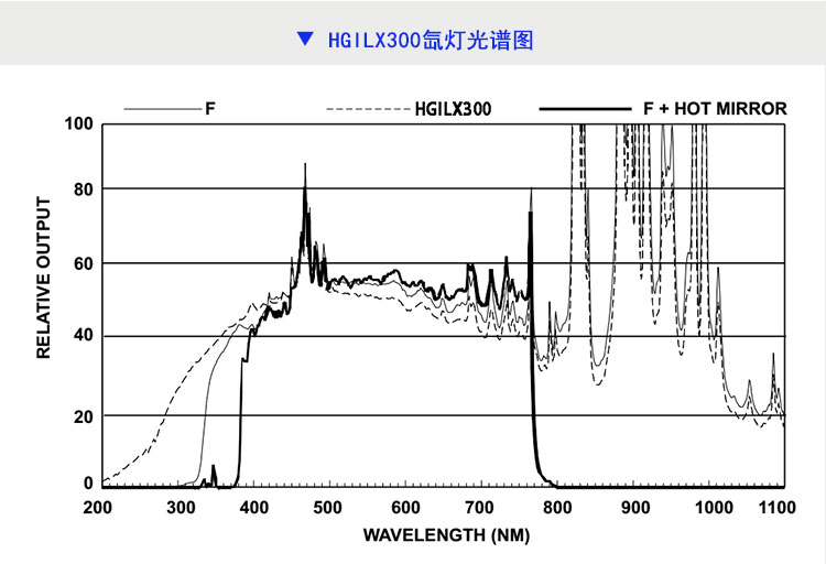 北京衡工儀器HGILX300紫外增強(qiáng)氙燈光源